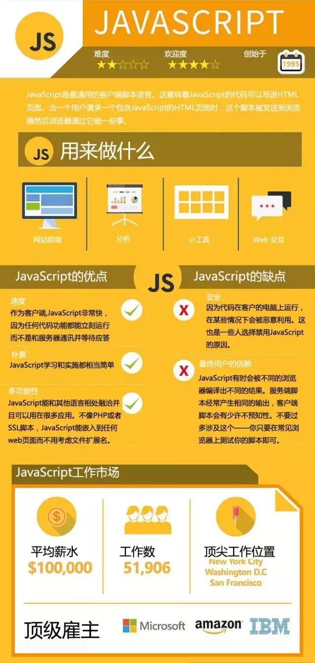 编程语言选择JavaScript