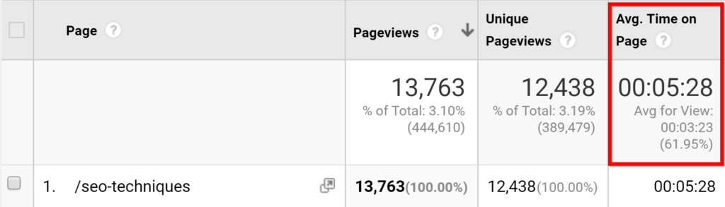 average time on page