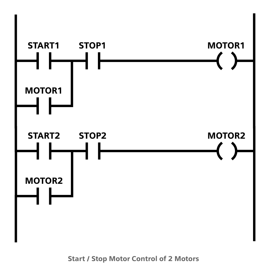 motor-control-2-motors-ladder-logic