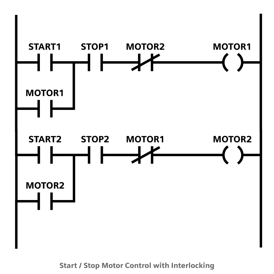 motor-control-interlocking-ladder-logic