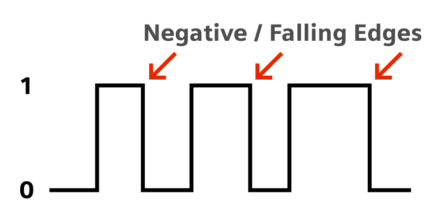 negative-falling-edge