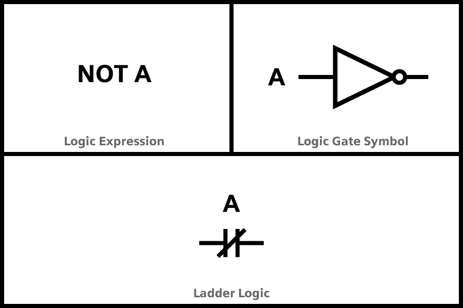 not gate ladder logic