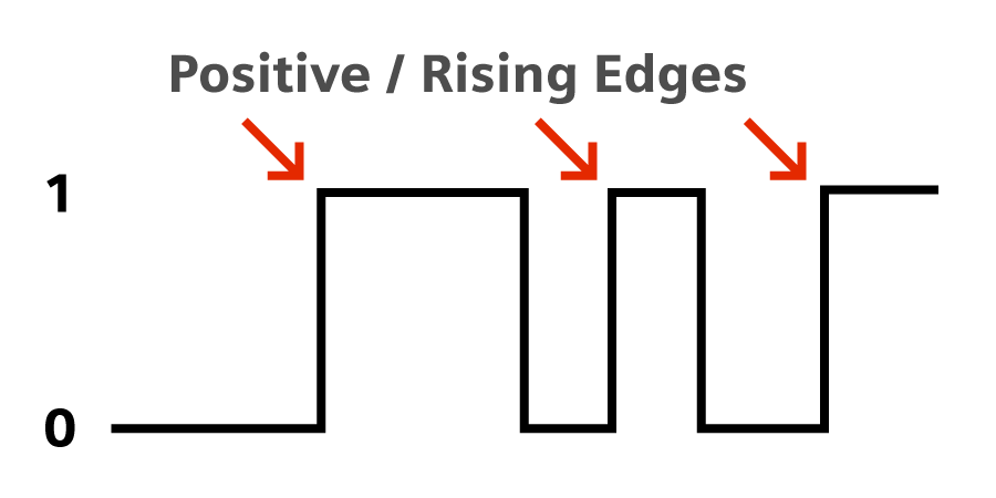 positive-rising-edge