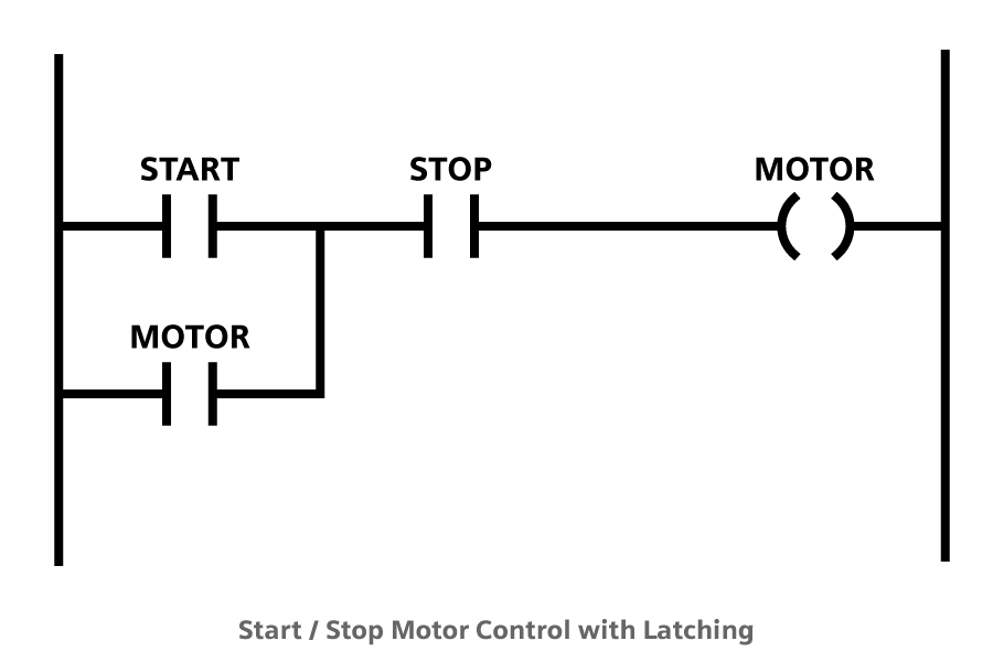 start stop motor ld instructions
