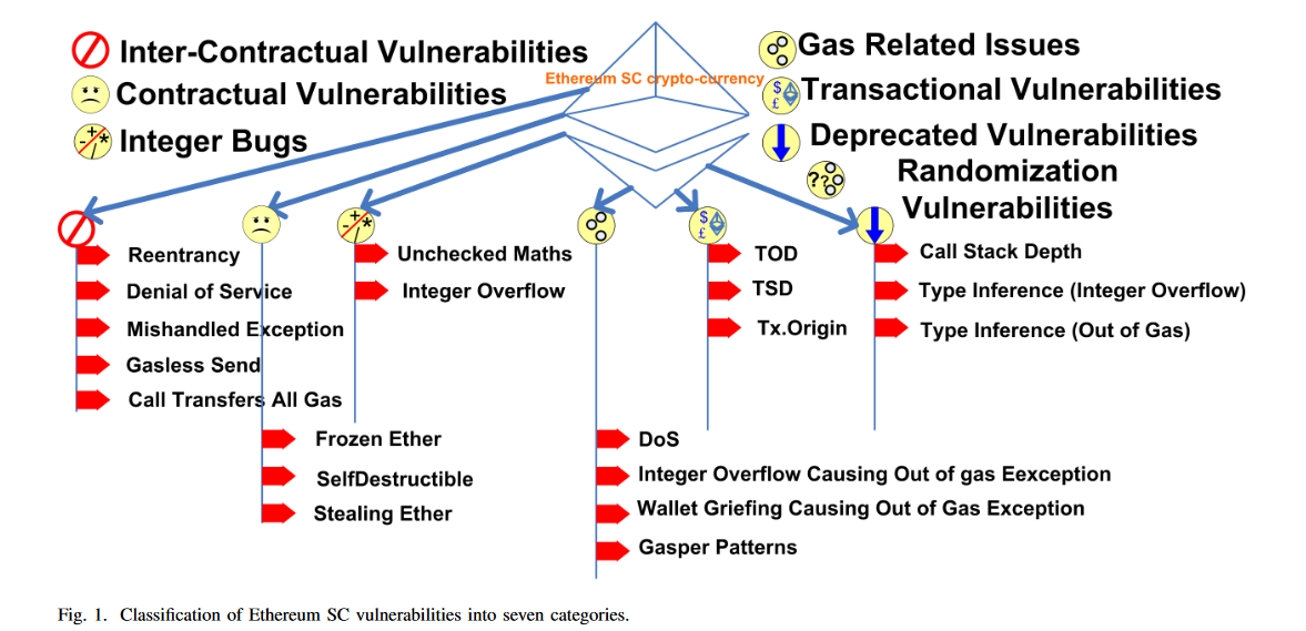 eth-vulnerabilities.png