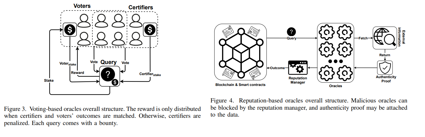 blockchain paper 37