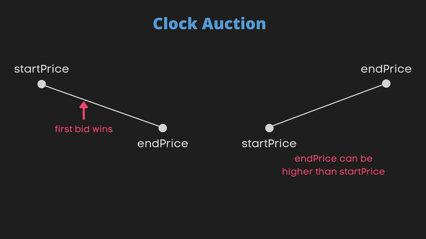 cryptokitties smart contract